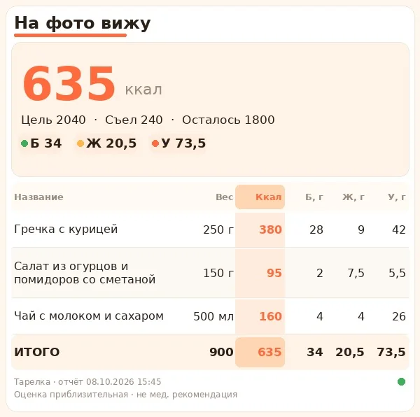 Карточка разбора: гречка с курицей, салат и чай, итого 635 ккал