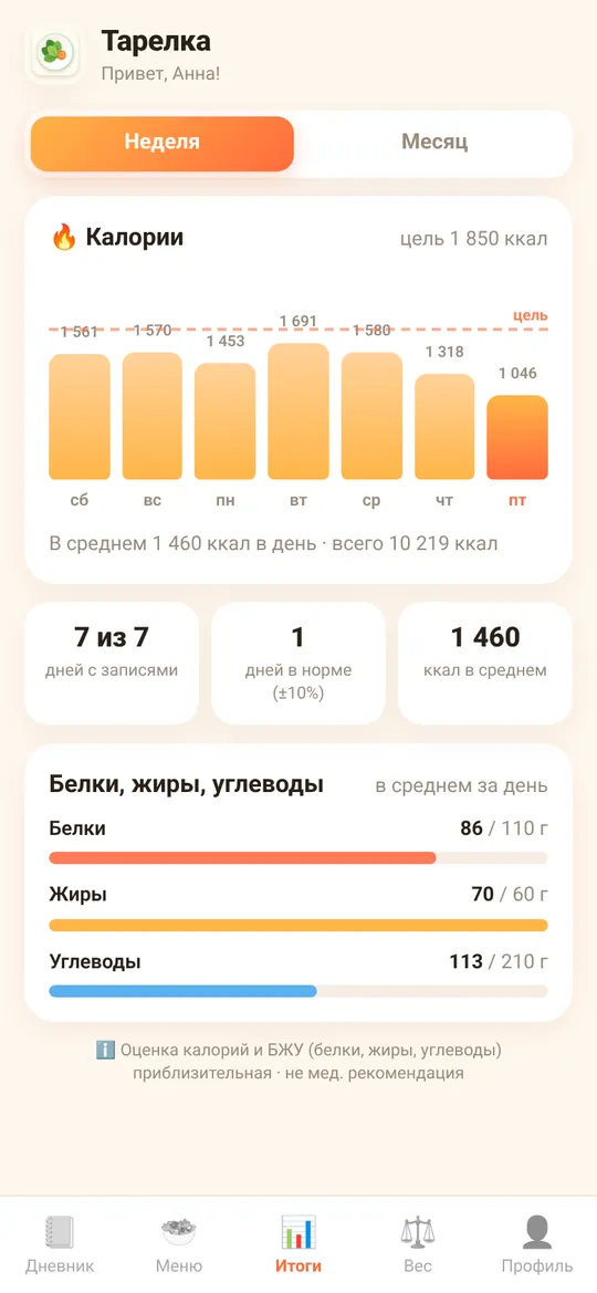 Итоги за неделю: калории по дням