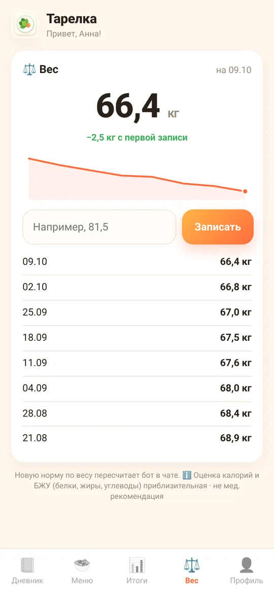 График веса
